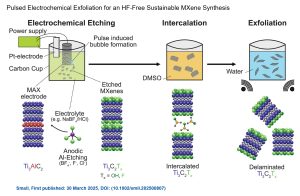 electrochemical-etching-mxene